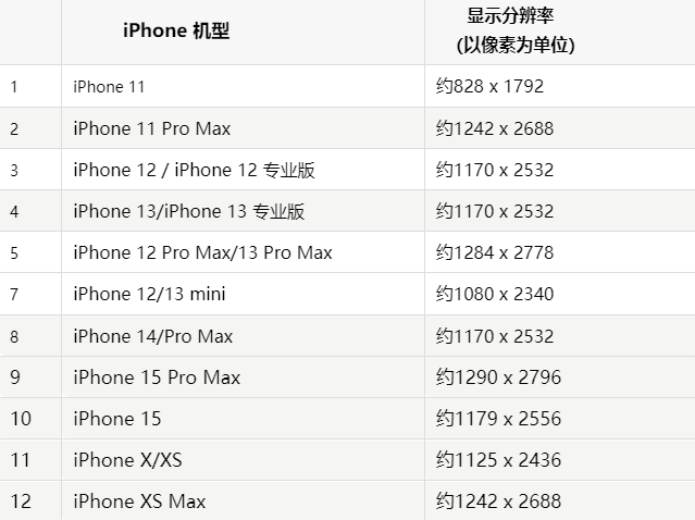 苹百色果维修分享iPhone主屏幕壁纸显得模糊怎么办