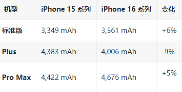 百色苹果16维修分享iPhone16/Pro系列机模再曝光