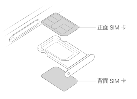 百色苹果15维修分享iPhone15出现'无SIM卡'怎么办 