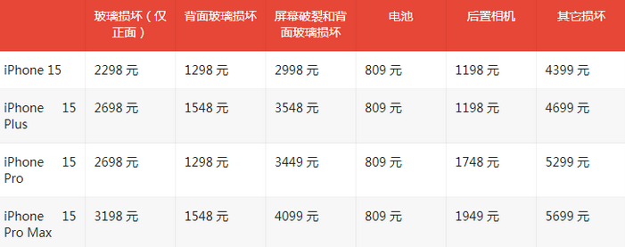 百色苹果15维修站中心分享修iPhone15划算吗