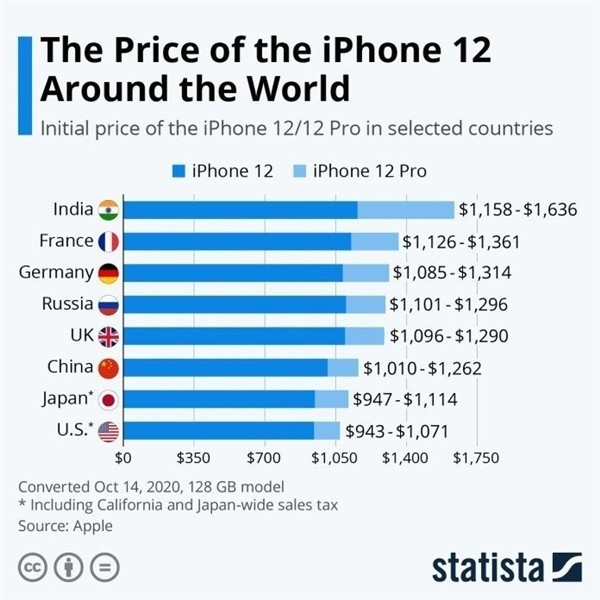 百色苹果手机维修分享哪个购买iPhone 12/12 Pro更便宜 